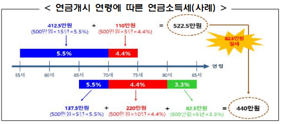 사례