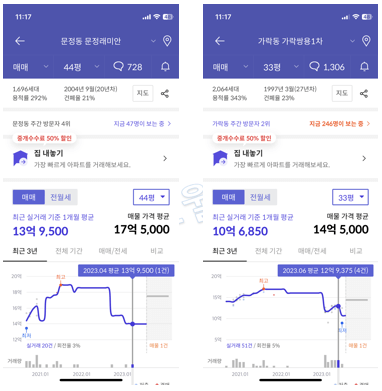 힐스테이트-e편한세상-문정-인근-아파트-시세