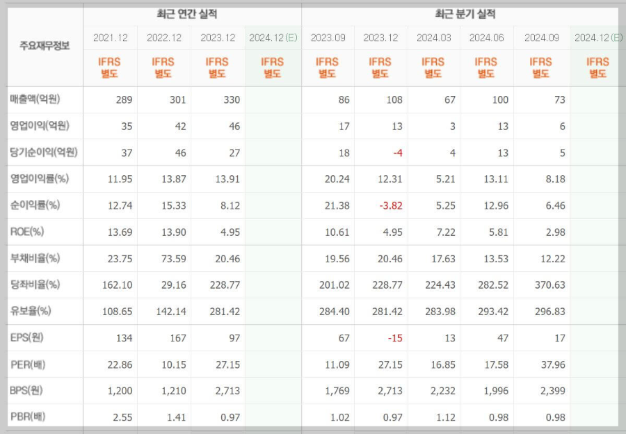 갤럭시아에스엠-기업실적