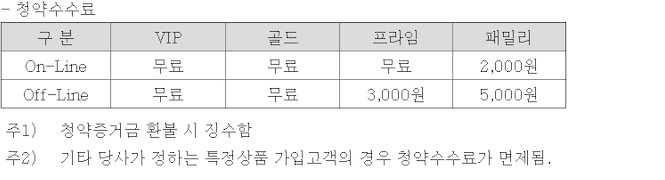 한국투자증권 고객등급 - 공모주 청약수수료 절약(프라임등급) 1