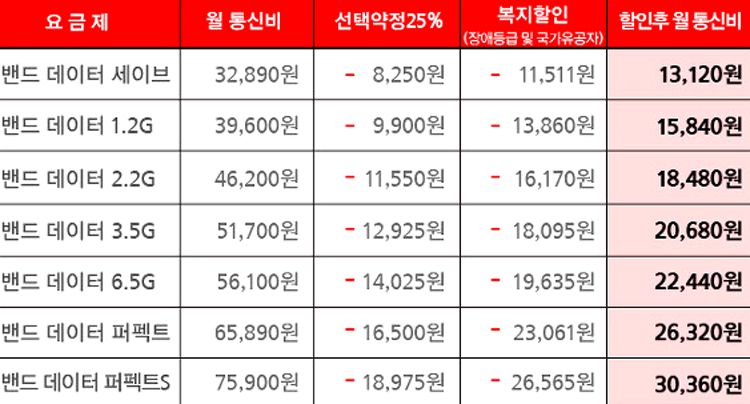 휴대폰복지할인