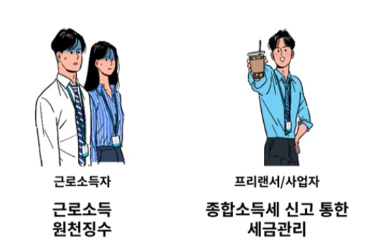  프리랜서 3.3%만 내면 될까?