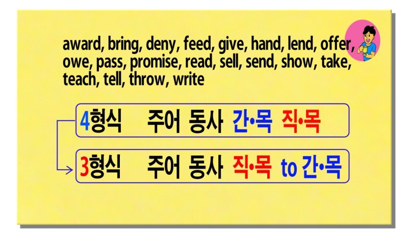  [영어] 영어문장: 4형식