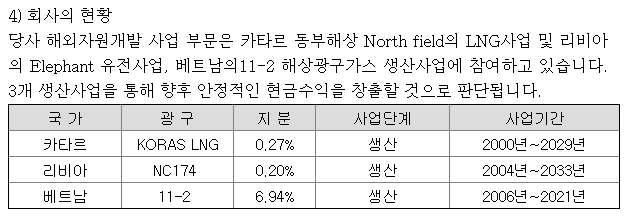 경남LP가스충전소 이미지