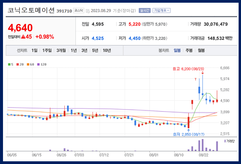코닉오토메이션