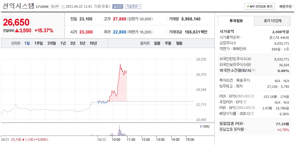  메타버스 관련주 선익시스템 주가 전망