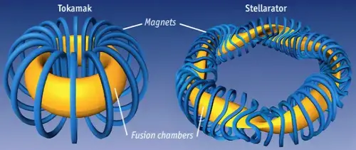 토카막과 스텔러레이터 비교