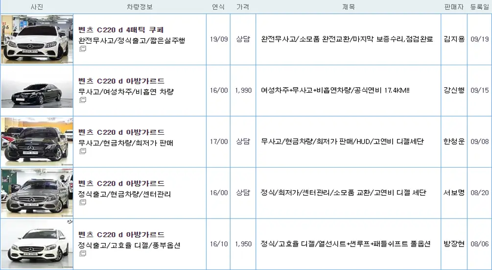 벤츠 C220D 중고 가격