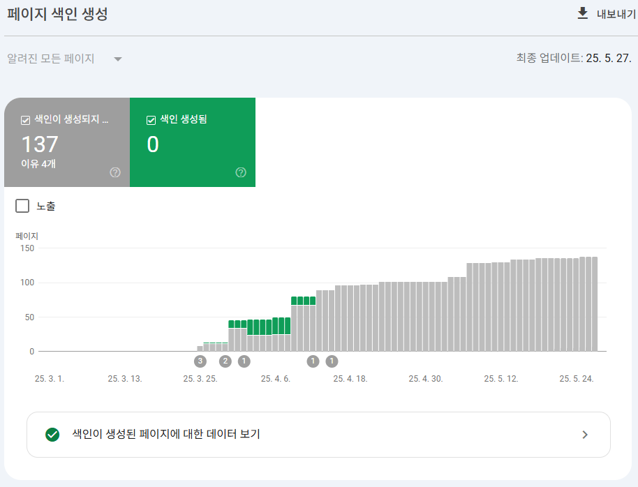 블로그스팟 블로그의 구글서치콘솔 페이지 색인 생성 결과