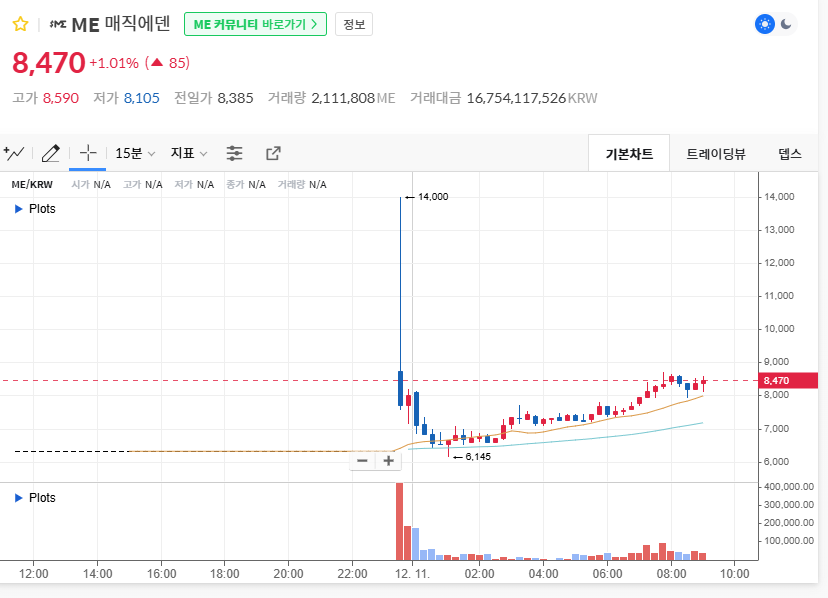 매직에덴 코인 시셰