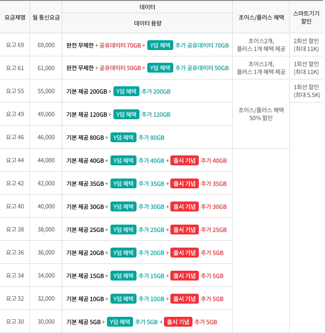 KT 요고 다이렉트 요금제