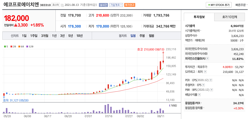  탄소배출권 관련주 (에코프로, 후성, 휴켐스, 켐트로스 외)