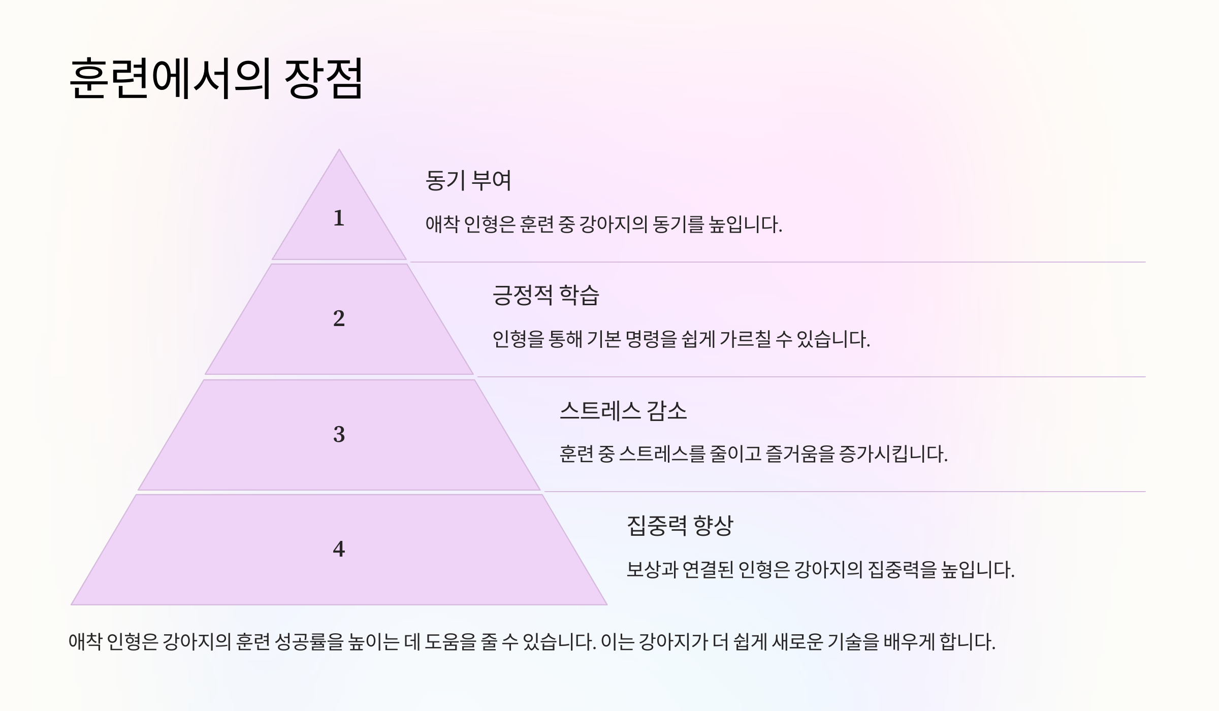 훈련에서의 장점