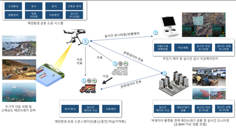 (주)유맥 이미지