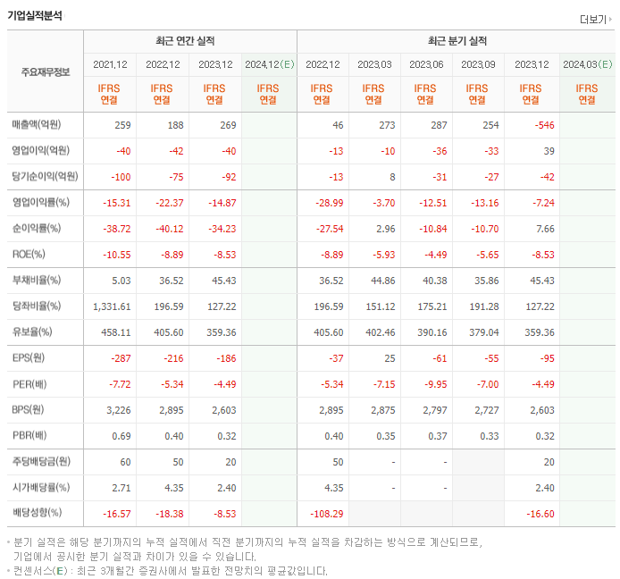 신풍_실적