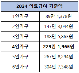 의료급여