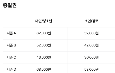 에버랜드 입장료