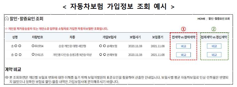 자동차보험-할인할증-요인-조회-가입정보