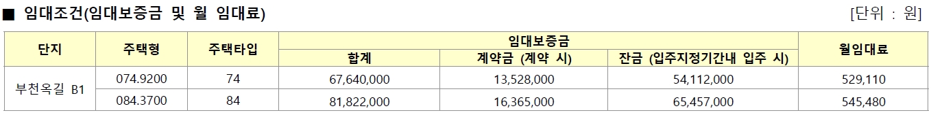 부천옥길B1-4