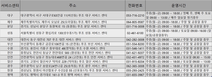 지역별 푸조 서비스 센터 정보