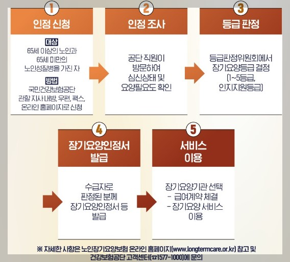 2024년도 예산으로 보는 어르신들을 위한 변경되는 정책사항