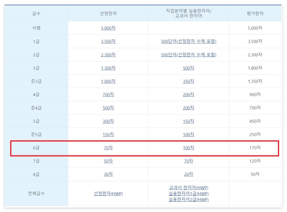 한자실력평가원 평가 한자 수