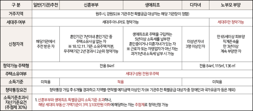 원주-힐스테이트-레스티지-특별공급-청약-안내