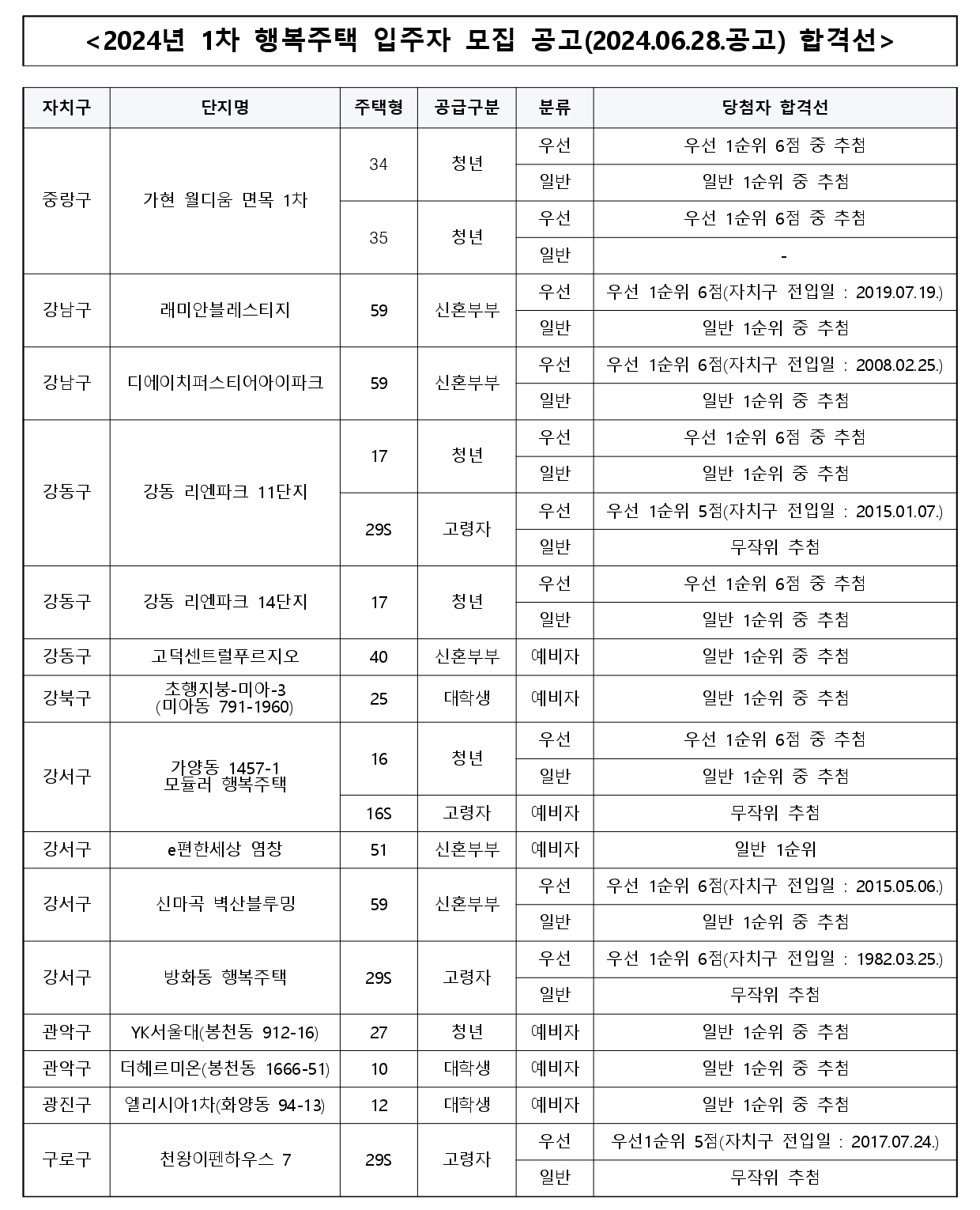 2024년2차행복주택-21