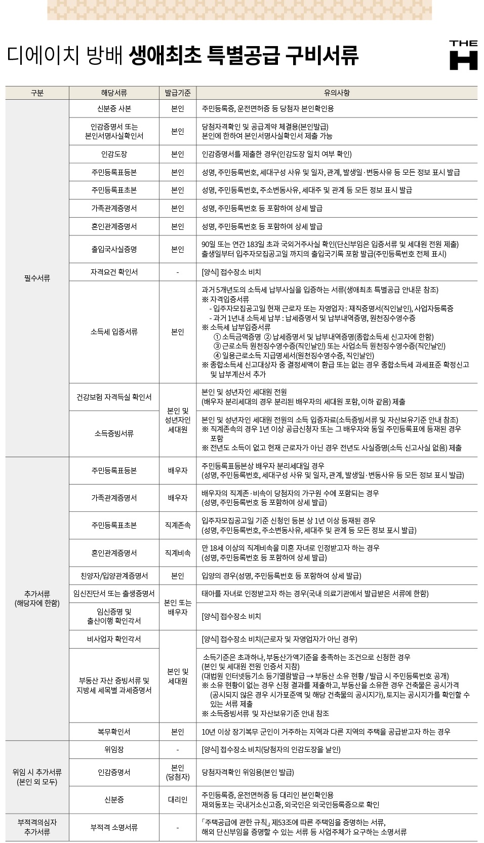 디에이치방배당첨자발표-11