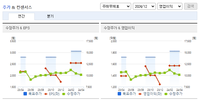 아세아시멘트_컨센서스