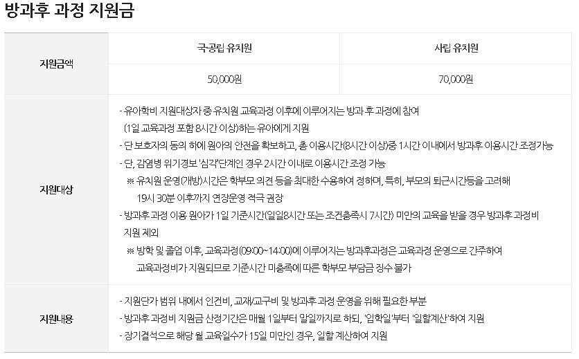 방과후 과정 지원금