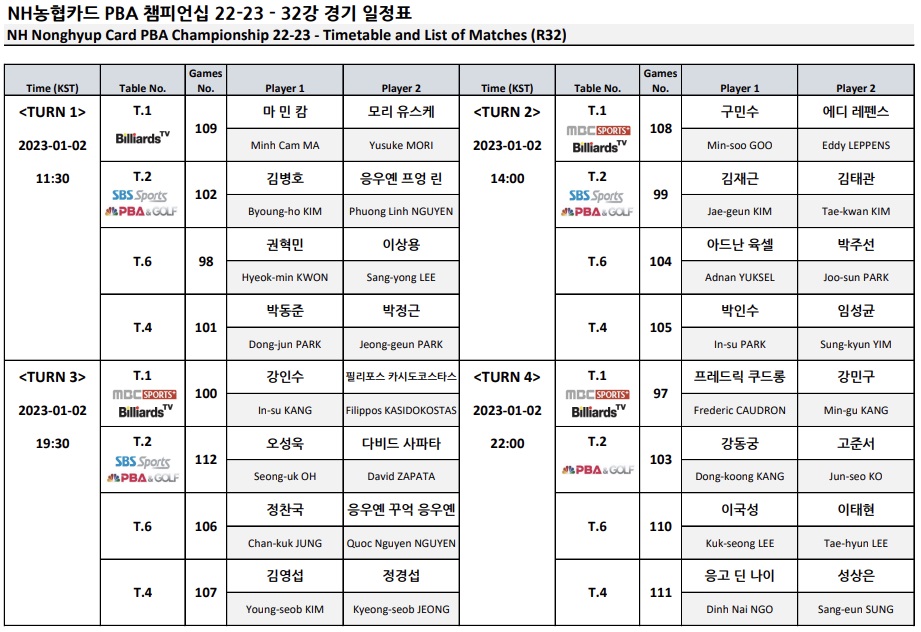 NH농협카드 PBA 챔피언십 22-23 - 32강 경기일정표