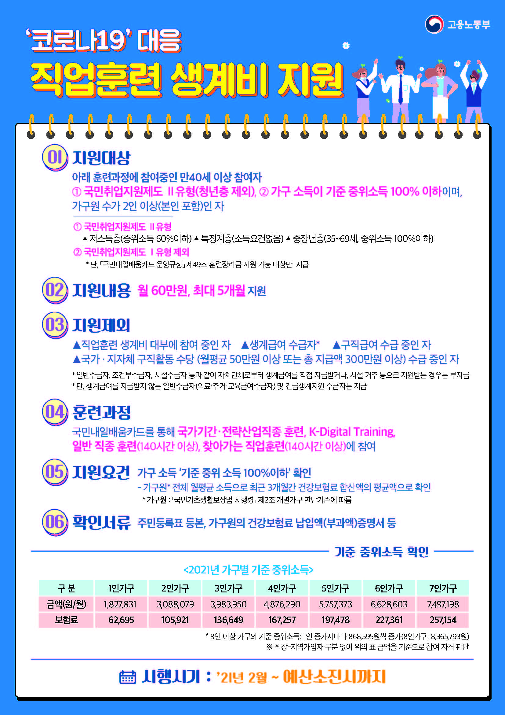 코로나 19 직업훈련 생계비 지원