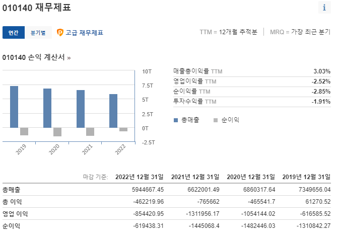 재무제표