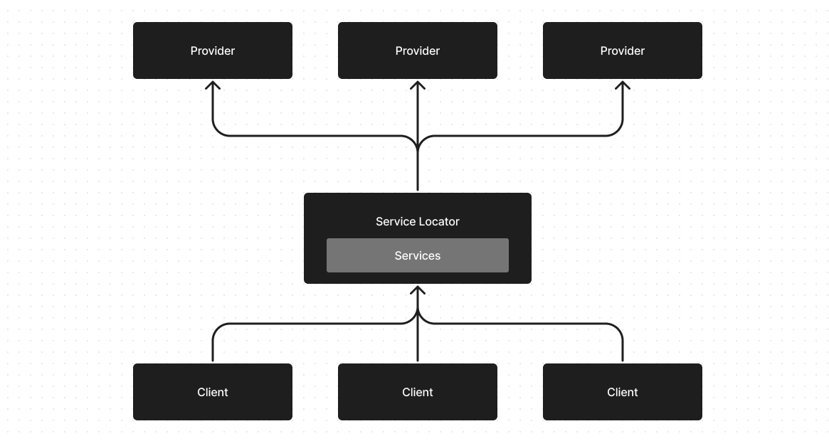 [Unity] 서비스 로케이터 패턴 (Service Locator Pattern)