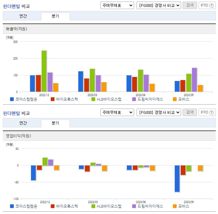 코아스템켐온_업종분석