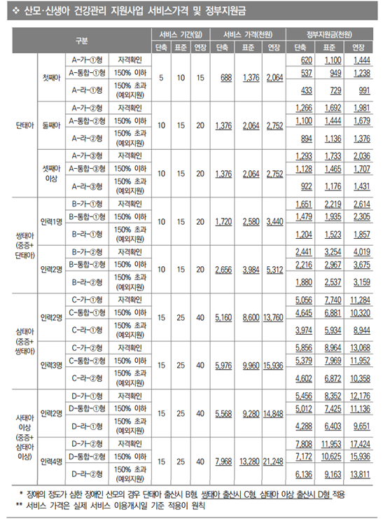 산후도우미_정부원금