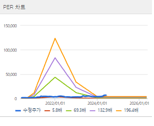 이구산업 주가 전망 목표주가 배당금