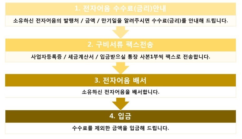 중앙건설(주) 이미지