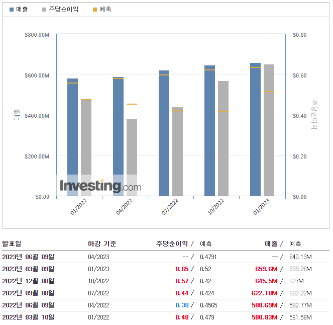 도큐사인