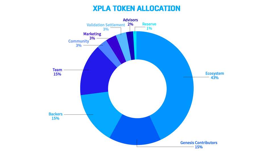 C2X 리뉴얼 된 엑스플라(XPLA) 코인이란?