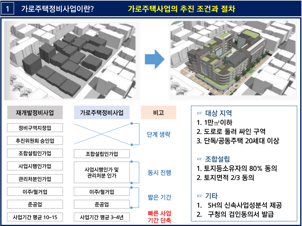  모아주택·모아타운 ‘시동’… 정비사업의 새 이정표?