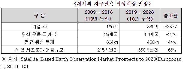 :: 쎄트렉아이 주가전망 우주항공 인공위성 관련주