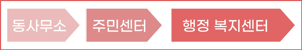 행정복지센터 업무시간 및 민원업무 알아보기 :: (구)주민센터 행정복지센터 업무시간 및 민원업무 알아보기 :: (구)주민센터