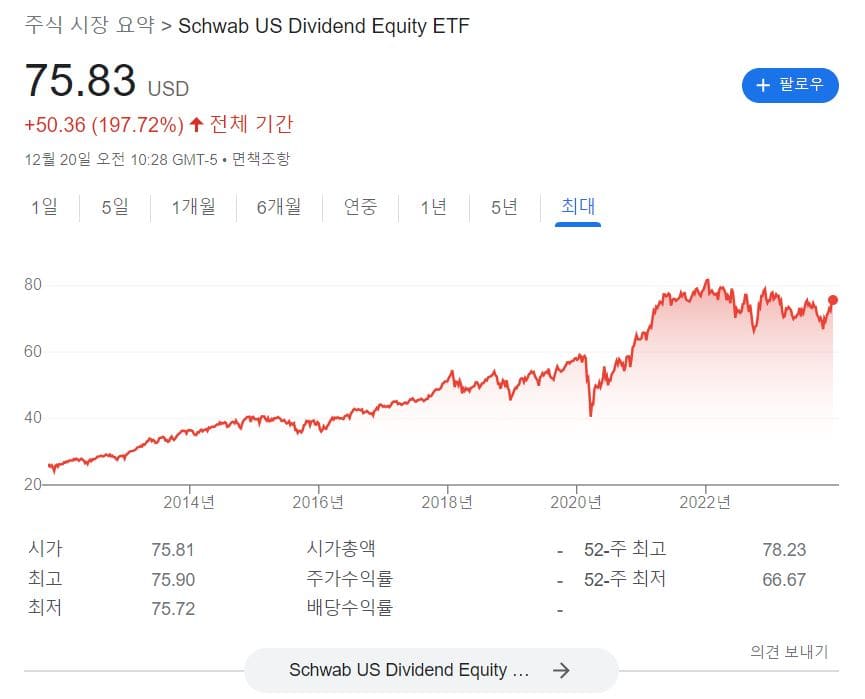 SCHD ETF