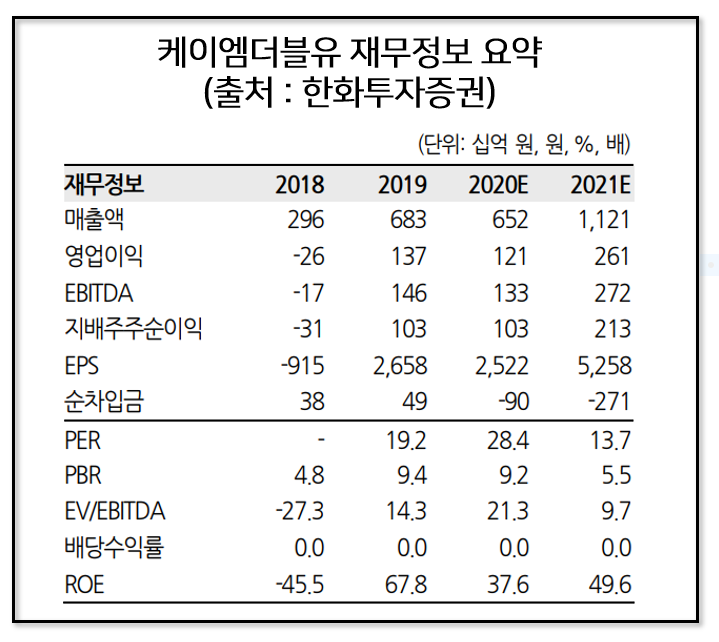 5G관련주 해외선물투자 투자도 쉬울 수 있다?