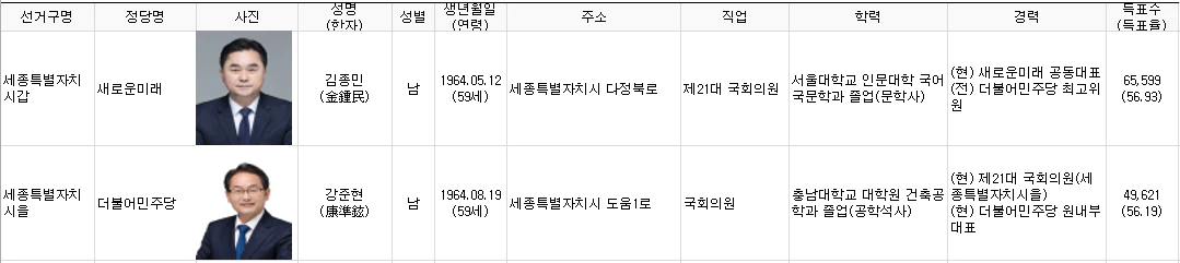 세종22대국회의원