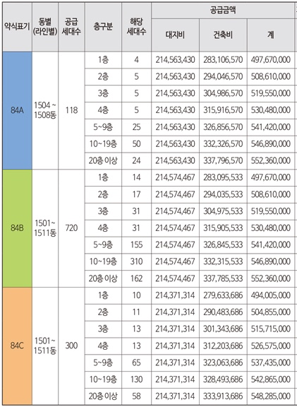 고덕-서한이다음-그레이튼-분양가