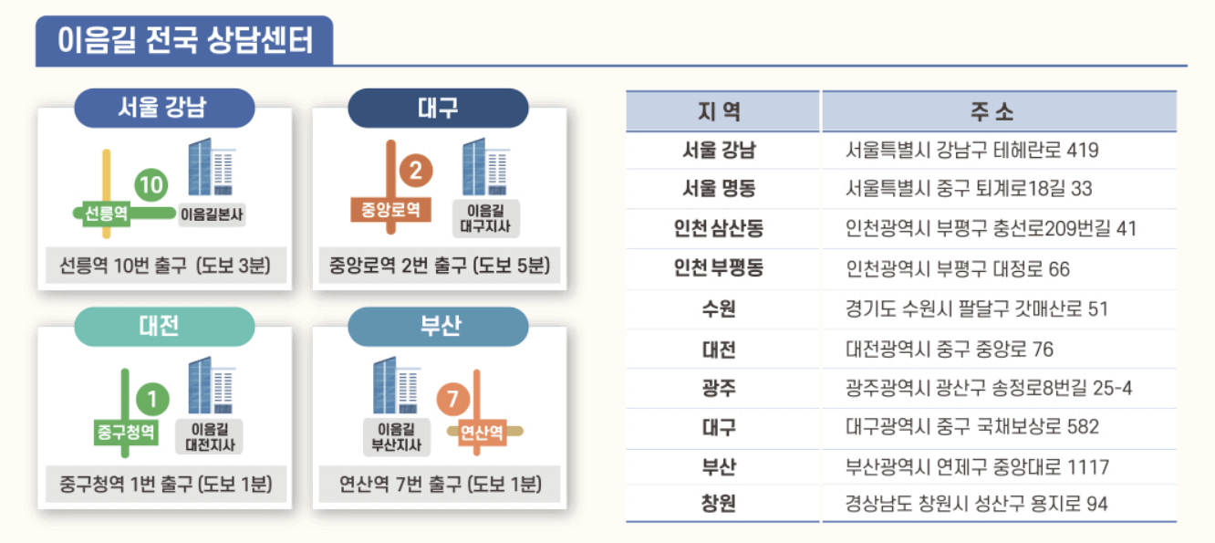 중장년 취업지원 - 새출발카운슬링