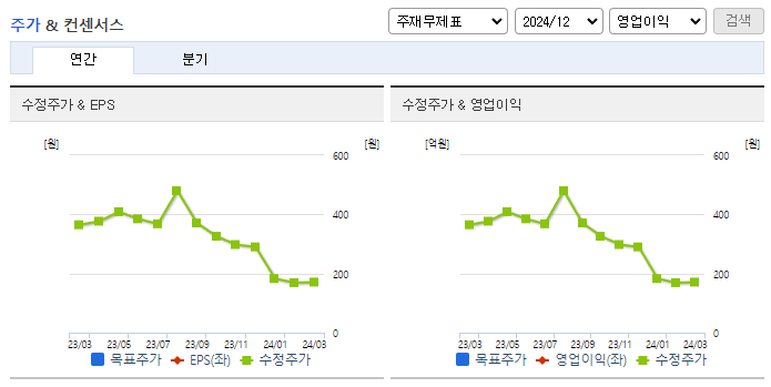 에이프로젠바이오로직스_컨센서스